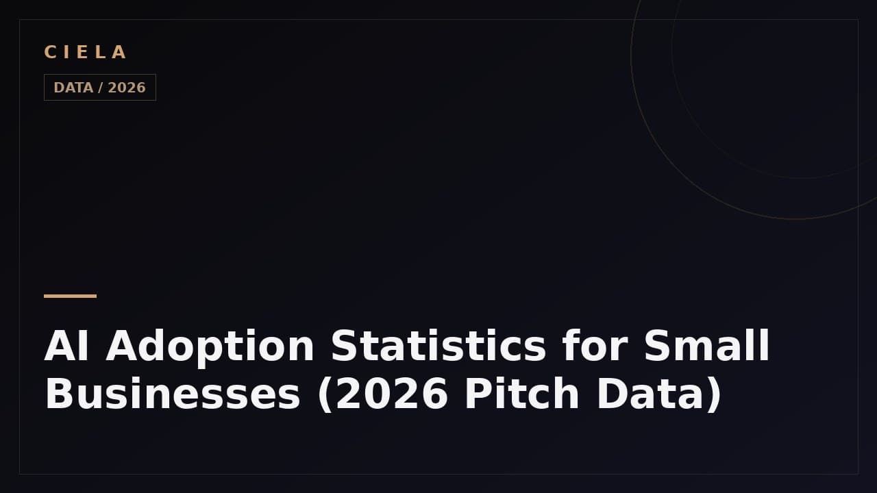 AI adoption statistics small business dashboard showing 2026 growth data