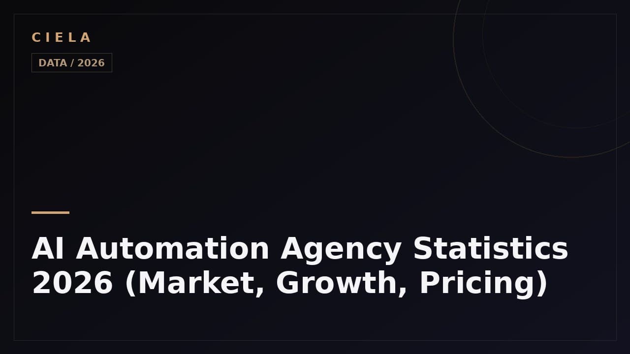 AI automation agency statistics 2026 chart showing market size and growth