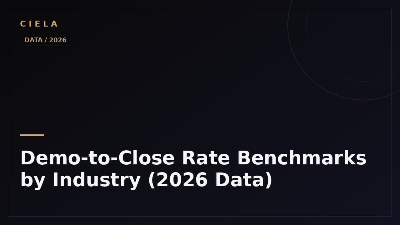 Demo-to-close rate benchmarks by industry chart for 2026