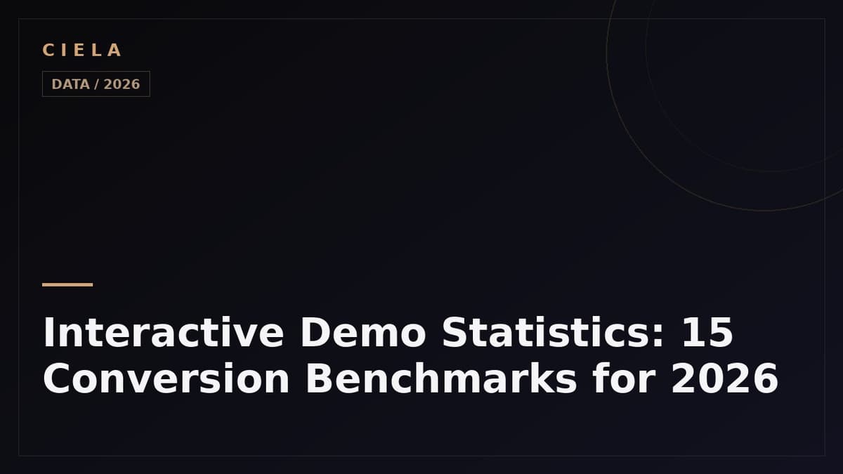 Interactive Demo Statistics: 15 Conversion Benchmarks for 2026