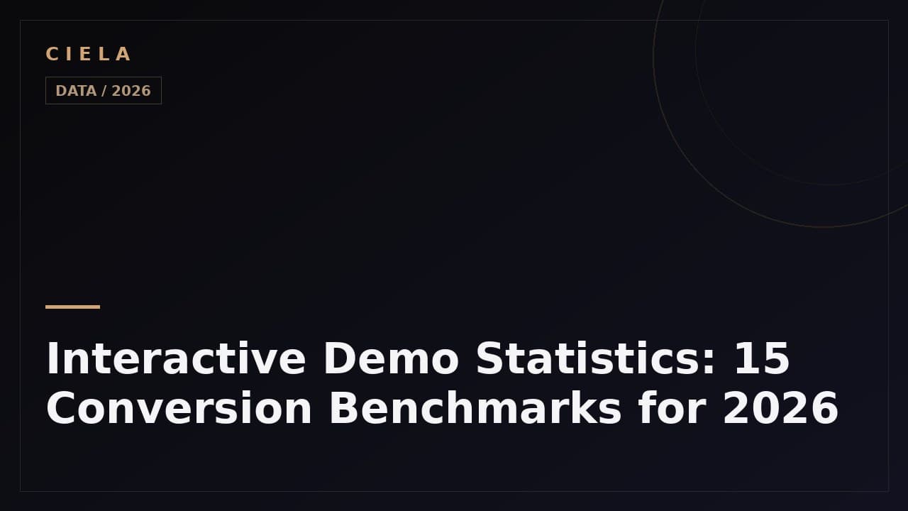 Interactive demo statistics and conversion benchmarks for 2026