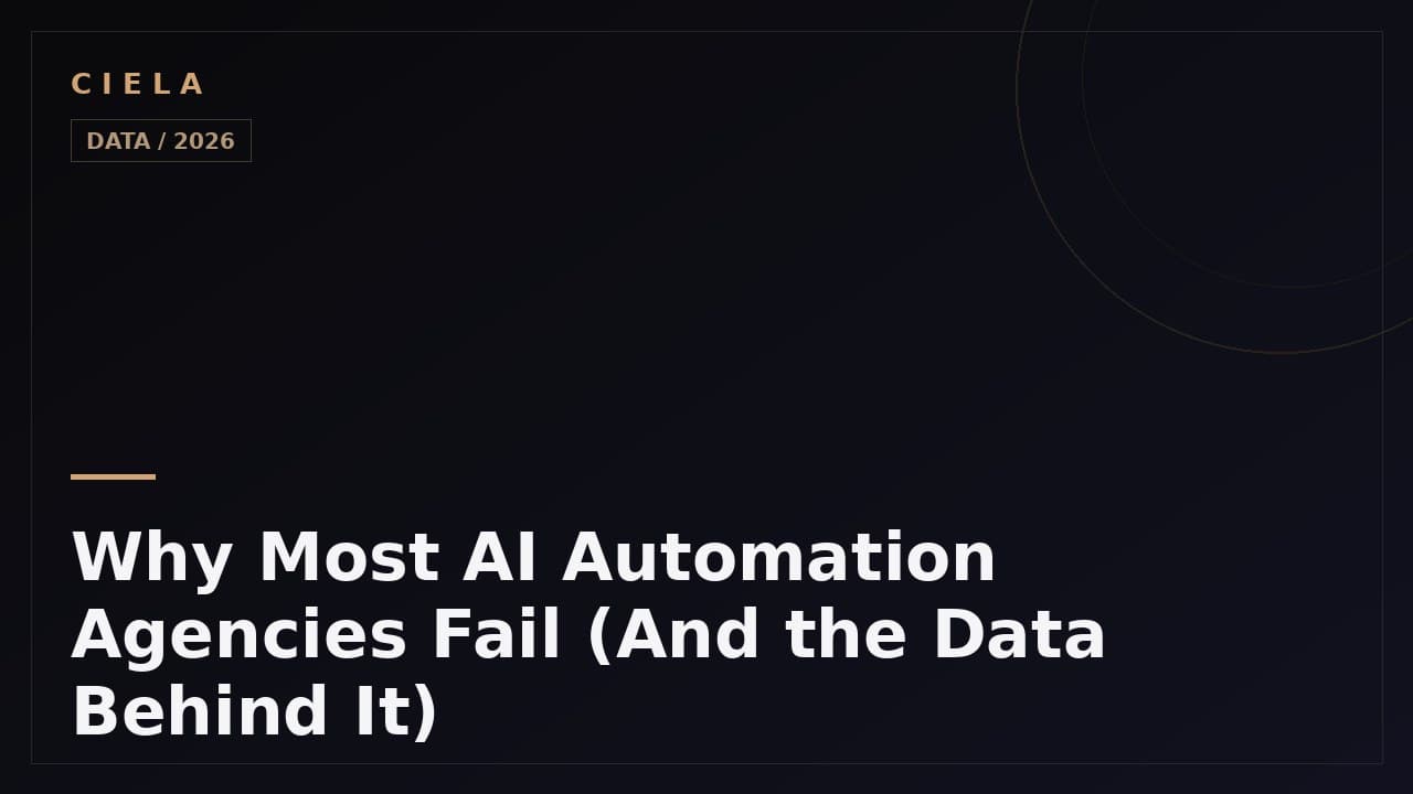 Why AI automation agencies fail, mapped to market and demo data