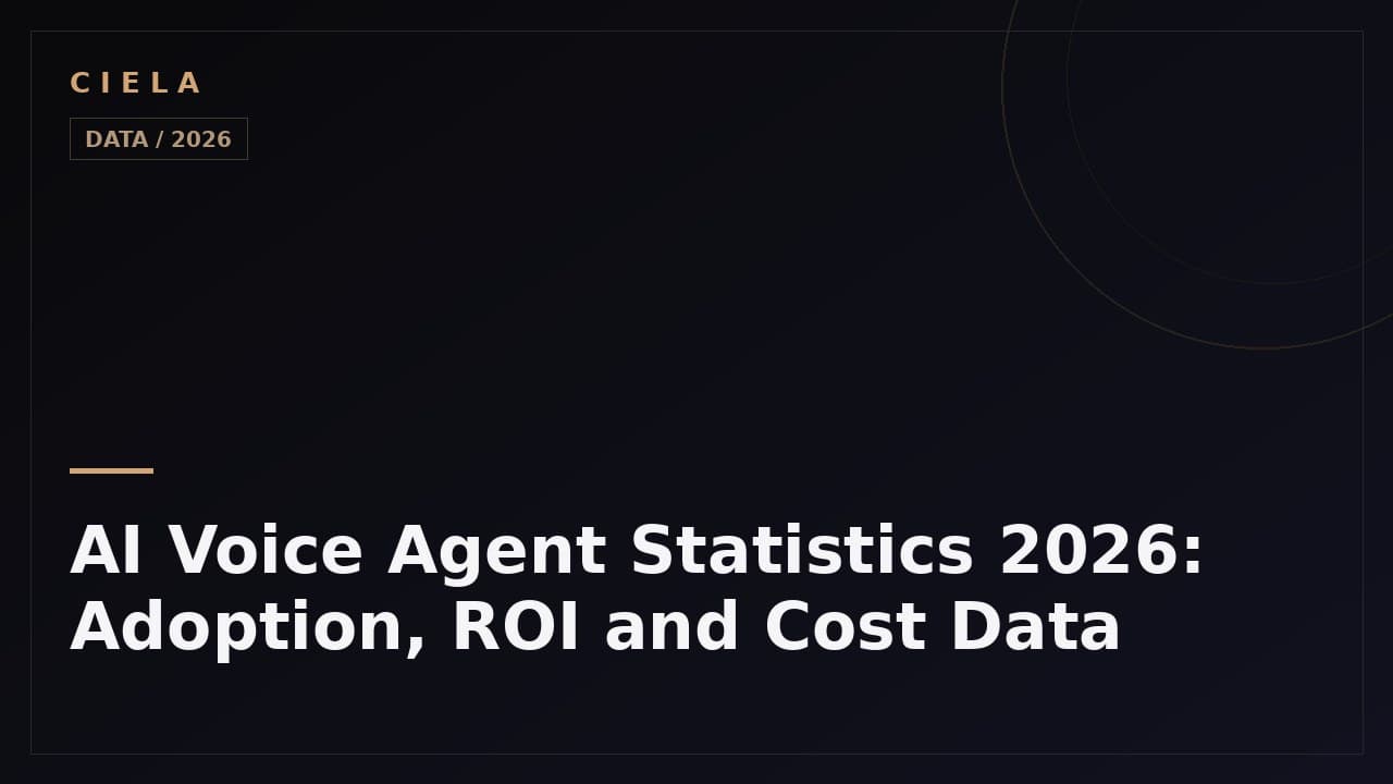 AI voice agent statistics 2026 chart showing cost, latency, and adoption data